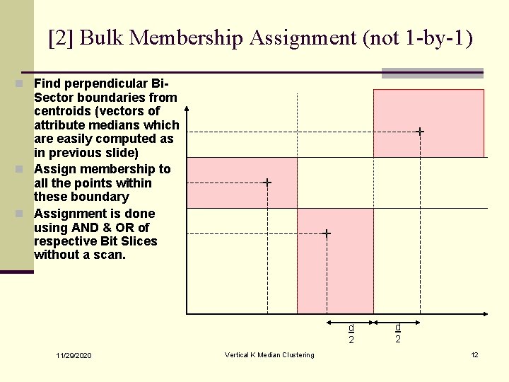 [2] Bulk Membership Assignment (not 1 -by-1) n Find perpendicular Bi- Sector boundaries from