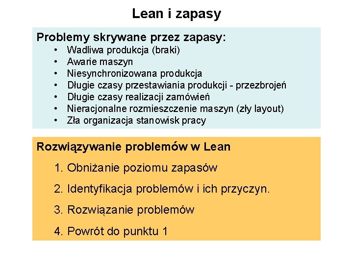 Lean i zapasy Problemy skrywane przez zapasy: • • Wadliwa produkcja (braki) Awarie maszyn