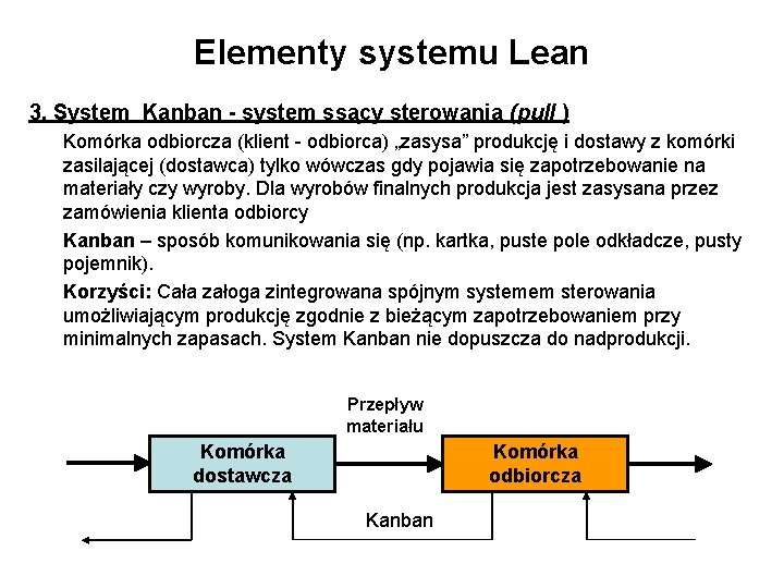 Elementy systemu Lean 3. System Kanban - system ssący sterowania (pull ) Komórka odbiorcza