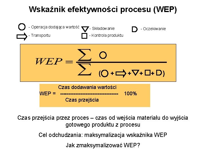 Wskaźnik efektywności procesu (WEP) - Operacja dodająca wartość - Składowanie - Transportu - Kontrola