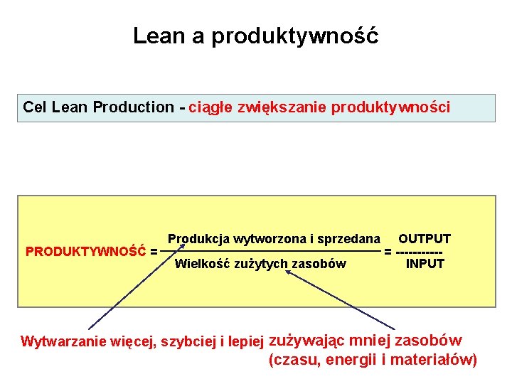 Lean a produktywność Cel Lean Production - ciągłe zwiększanie produktywności PRODUKTYWNOŚĆ = Produkcja wytworzona