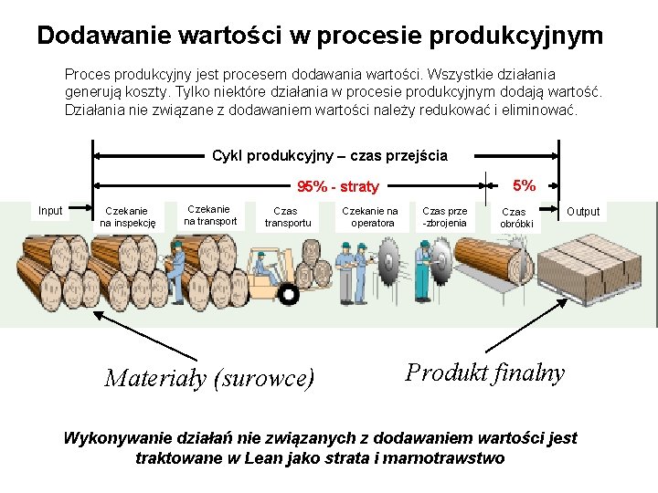 Dodawanie wartości w procesie produkcyjnym Proces produkcyjny jest procesem dodawania wartości. Wszystkie działania generują