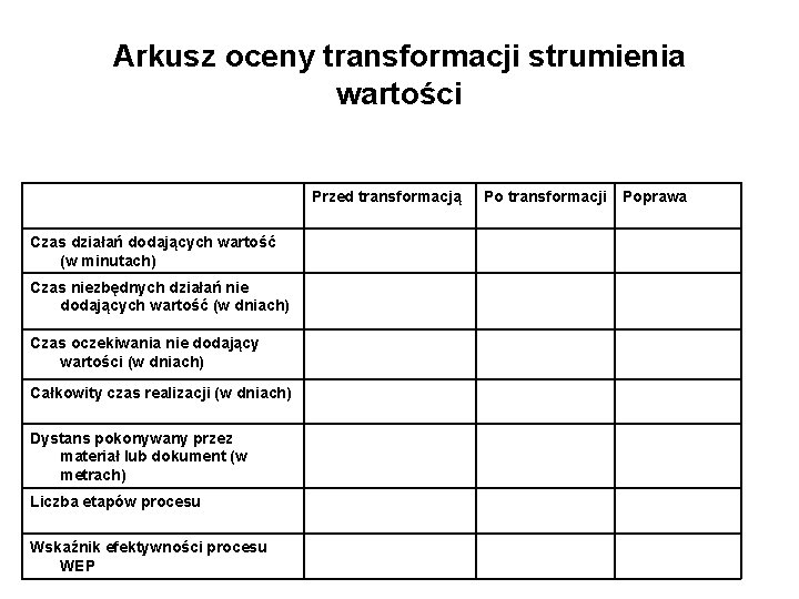 Arkusz oceny transformacji strumienia wartości Przed transformacją Czas działań dodających wartość (w minutach) Czas