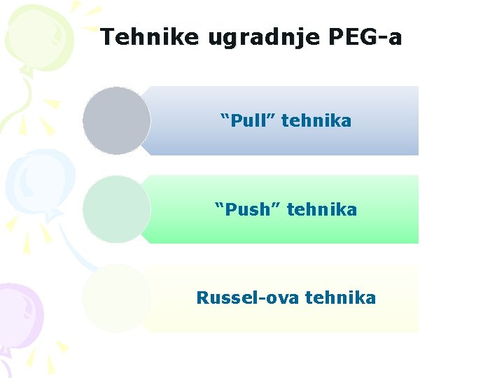 Tehnike ugradnje PEG-a “Pull” tehnika “Push” tehnika Russel-ova tehnika 