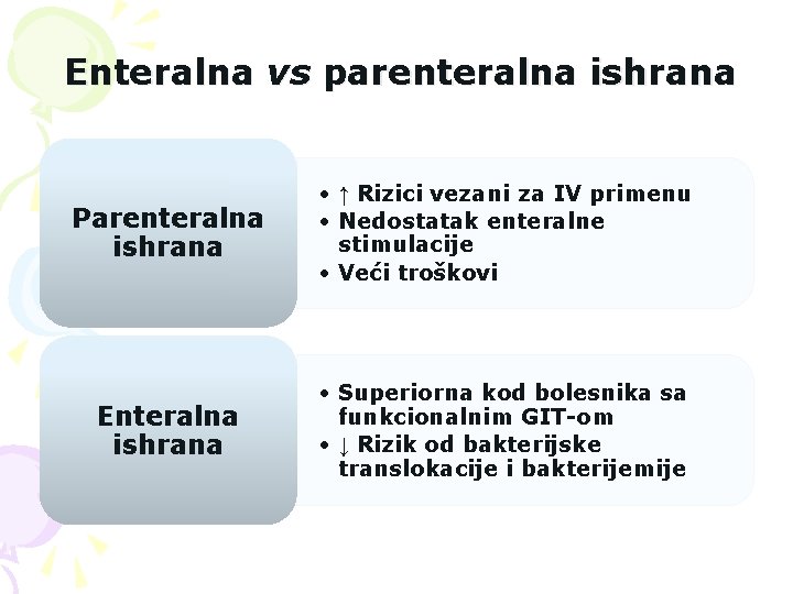 Enteralna vs parenteralna ishrana Parenteralna ishrana • ↑ Rizici vezani za IV primenu •