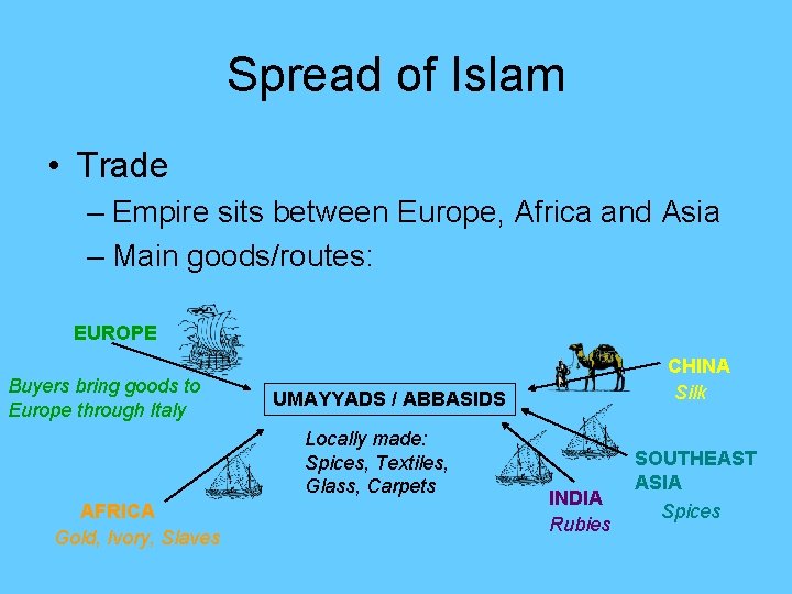 Spread of Islam • Trade – Empire sits between Europe, Africa and Asia –