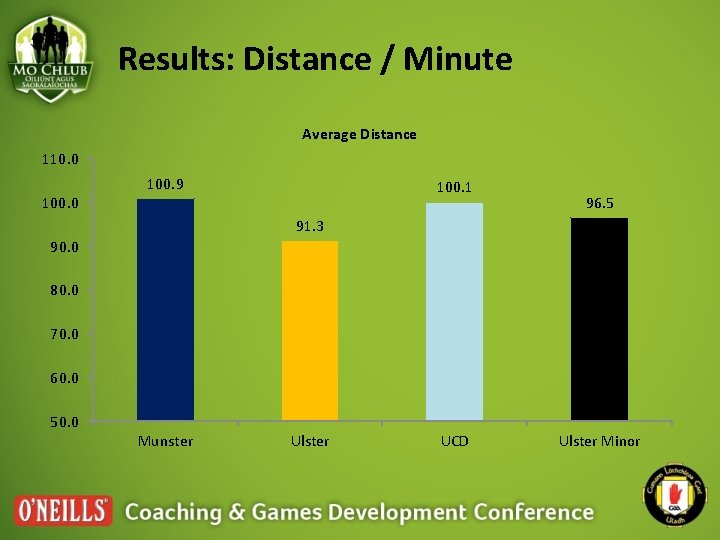 If Intensity is the key to Hurling Success