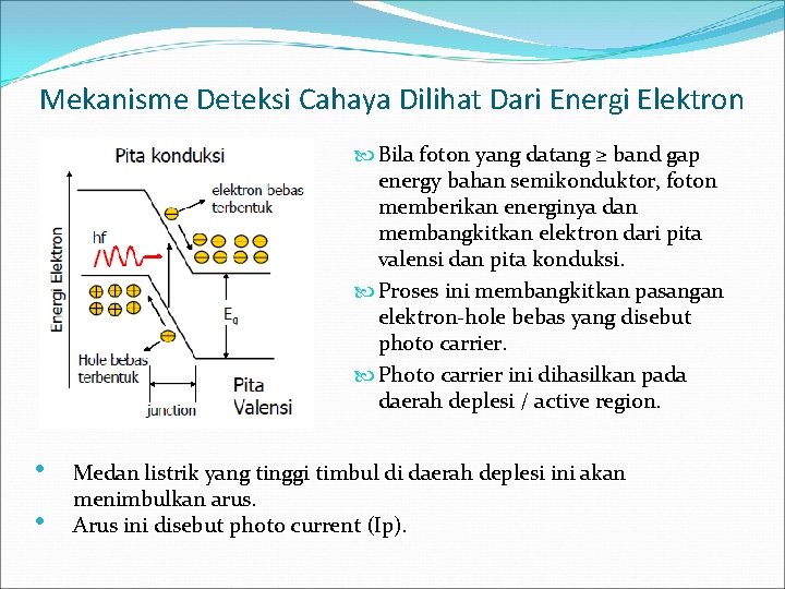 Mekanisme Deteksi Cahaya Dilihat Dari Energi Elektron Bila foton yang datang ≥ band gap