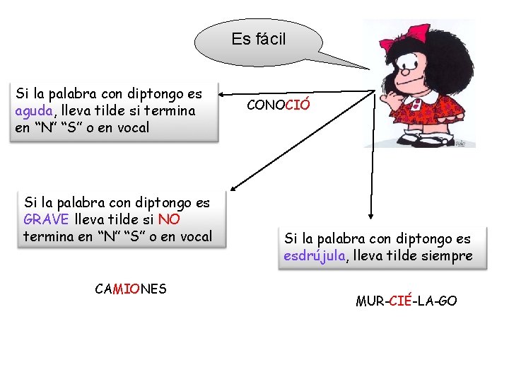 Es fácil Si la palabra con diptongo es aguda, lleva tilde si termina en