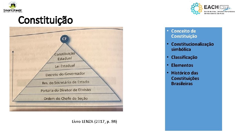 Constituição • Conceito de Constituição • Constitucionalização simbólica • Classificação • Elementos • Histórico