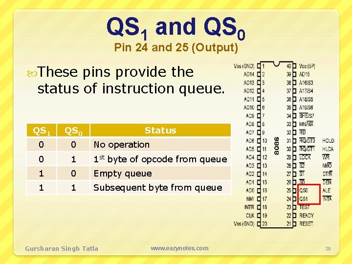 QS 1 and QS 0 Pin 24 and 25 (Output) These pins provide the