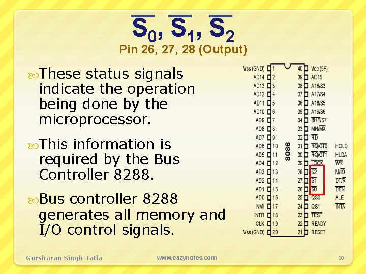 S 0, S 1, S 2 Pin 26, 27, 28 (Output) These status signals