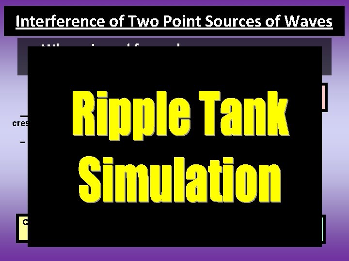 Interference of Two Point Sources of Waves When viewed from above, a wave source