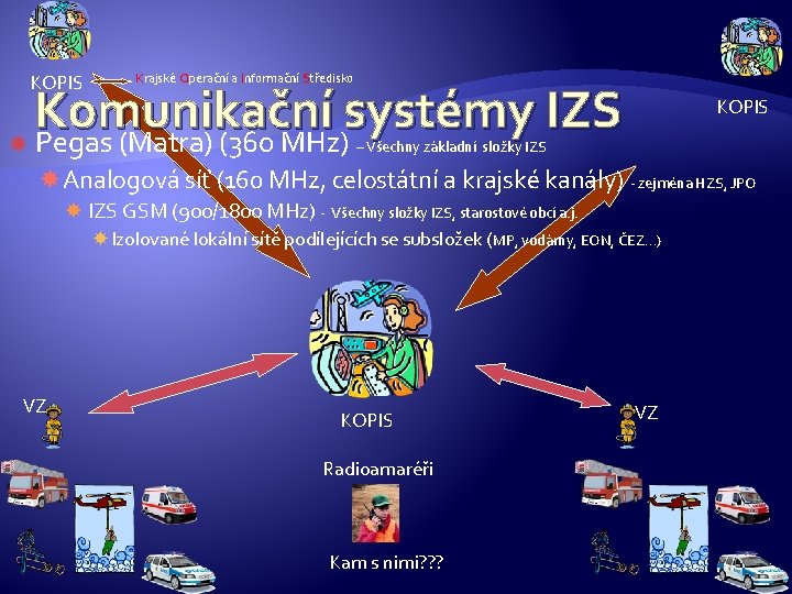 KOPIS Krajské Operační a Informační Středisko Komunikační systémy IZS Pegas (Matra) (360 MHz) KOPIS