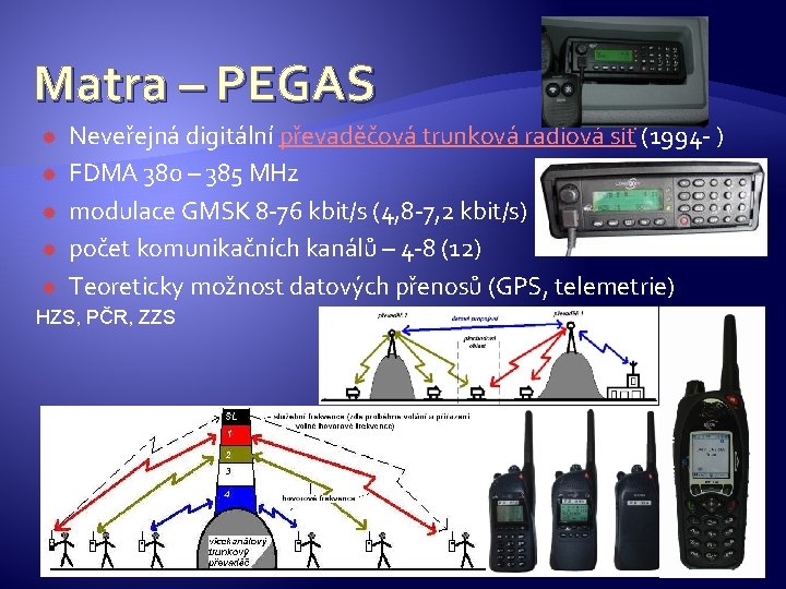 Matra – PEGAS Neveřejná digitální převaděčová trunková radiová síť (1994 - ) FDMA 380