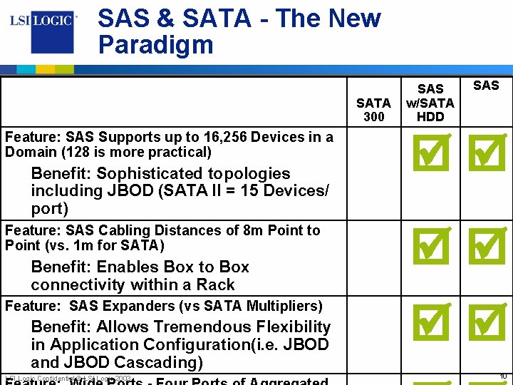 SAS & SATA - The New Paradigm SATA 300 Feature: SAS Supports up to
