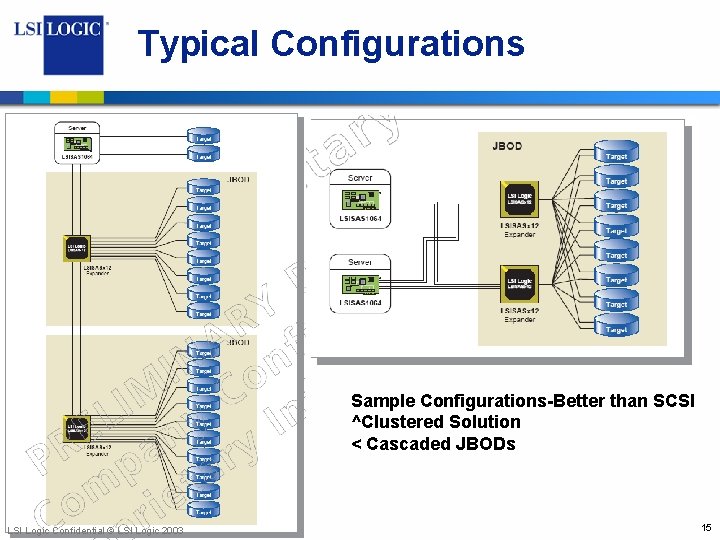 Typical Configurations Sample Configurations-Better than SCSI ^Clustered Solution < Cascaded JBODs LSI Logic Confidential