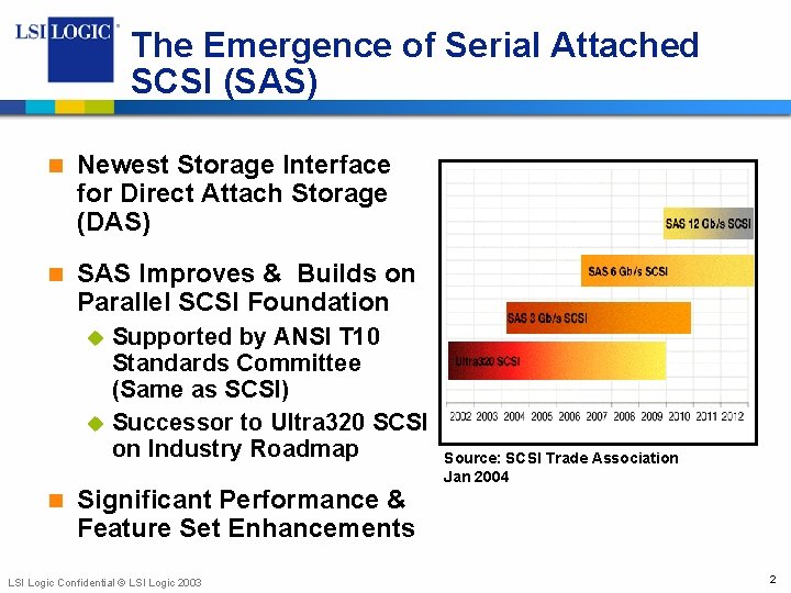 The Emergence of Serial Attached SCSI (SAS) n Newest Storage Interface for Direct Attach