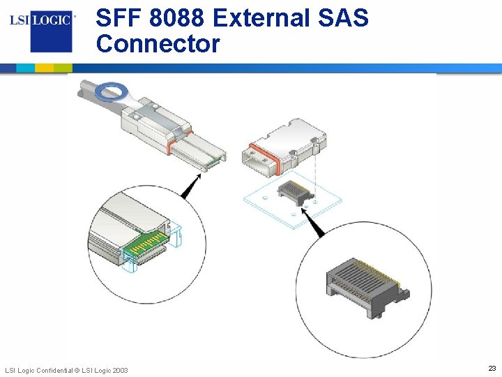 SFF 8088 External SAS Connector LSI Logic Confidential © LSI Logic 2003 23 