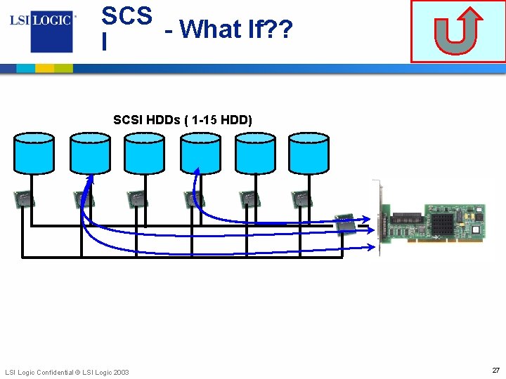 SCS - What If? ? I • SCSI HDDs ( 1 -15 HDD) LSI
