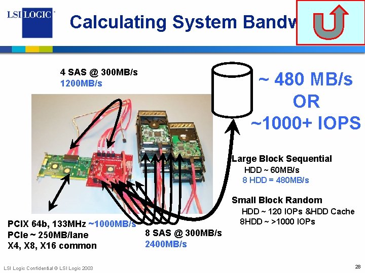 Calculating System Bandwidth 4 SAS @ 300 MB/s 1200 MB/s ~ 480 MB/s OR
