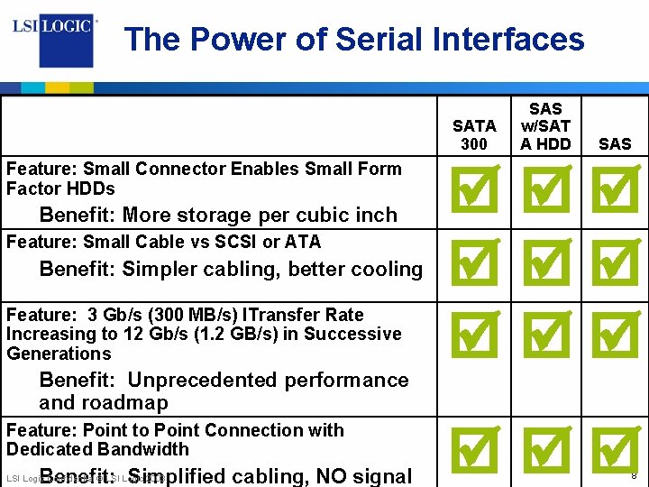 The Power of Serial Interfaces SATA 300 Feature: Small Connector Enables Small Form Factor
