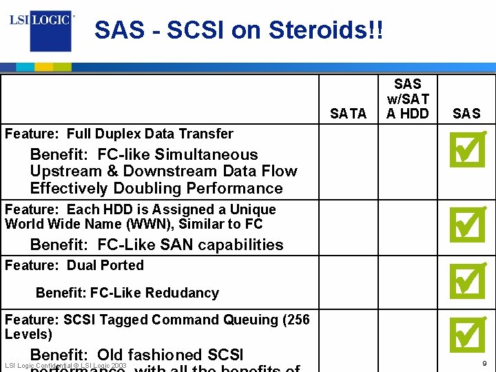 SAS - SCSI on Steroids!! SATA Feature: Full Duplex Data Transfer Benefit: FC-like Simultaneous