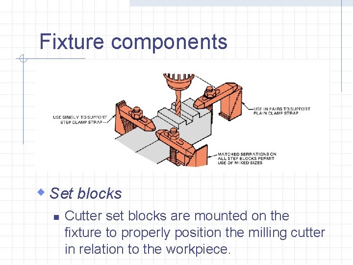 Fixture components w Set blocks n Cutter set blocks are mounted on the fixture