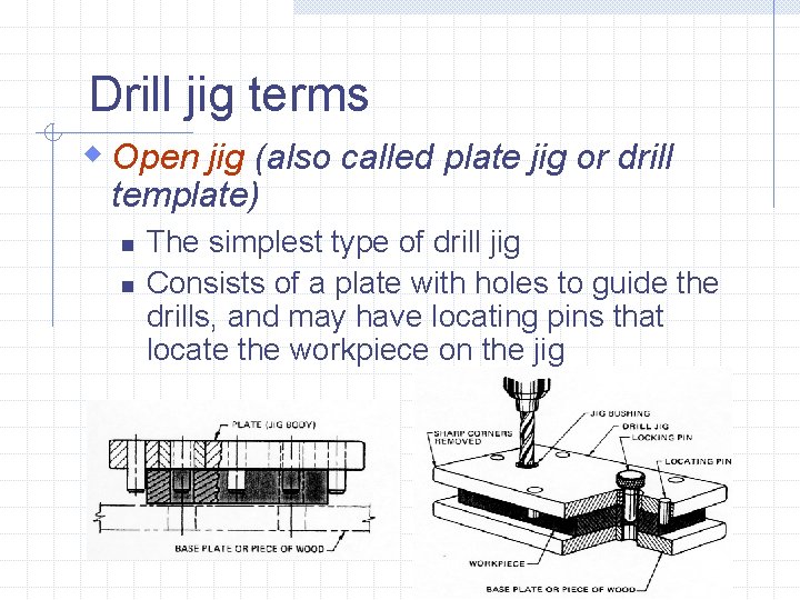 Drill jig terms w Open jig (also called plate jig or drill template) n