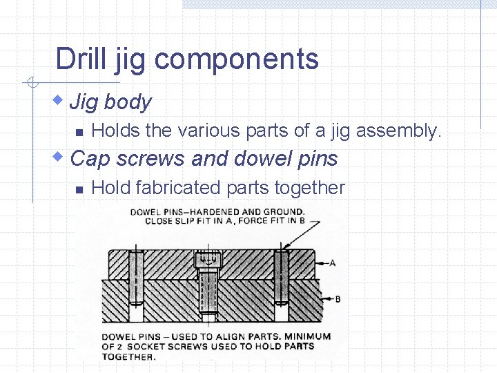 Drill jig components w Jig body n Holds the various parts of a jig