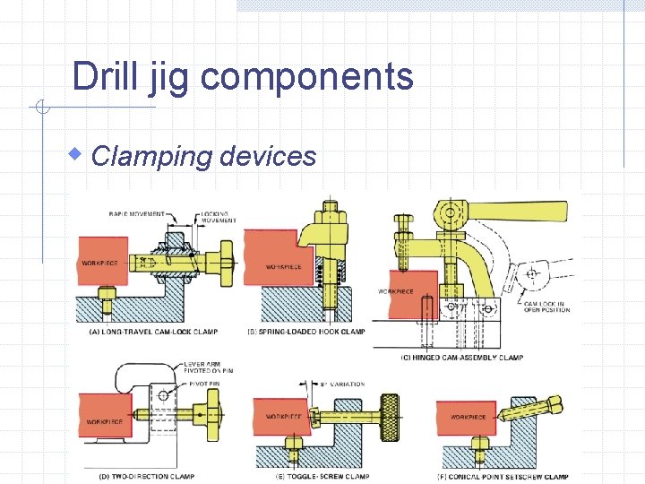 Drill jig components w Clamping devices 