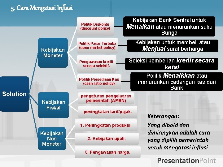 5. Cara Mengatasi Inflasi Politik Diskonto (discount policy) Kebijakan Moneter Kebijakan Bank Sentral untuk