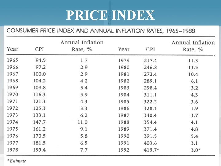 PRICE INDEX 