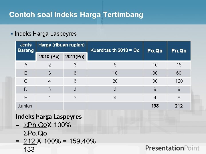 Contoh soal Indeks Harga Tertimbang § Indeks Harga Laspeyres Jenis Barang Harga (ribuan rupiah)