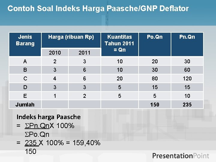 Contoh Soal Indeks Harga Paasche/GNP Deflator Jenis Barang Harga (ribuan Rp) Kuantitas Tahun 2011