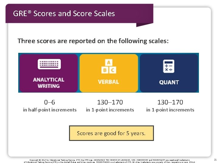 GRE® Scores and Score Scales Three scores are reported on the following scales: 0– GRE® Scores and Score Scales Three scores are reported on the following scales: 0–