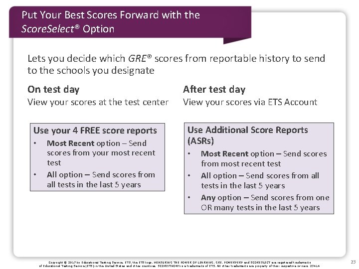 Put Your Best Scores Forward with the Score. Select® Option Lets you decide which Put Your Best Scores Forward with the Score. Select® Option Lets you decide which