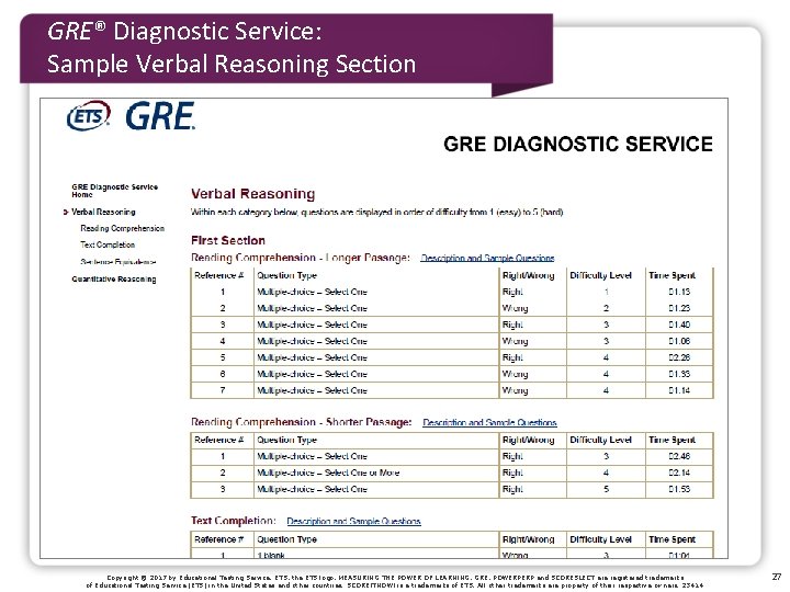 GRE® Diagnostic Service: Sample Verbal Reasoning Section Copyright © 2017 by Educational Testing Service. GRE® Diagnostic Service: Sample Verbal Reasoning Section Copyright © 2017 by Educational Testing Service.
