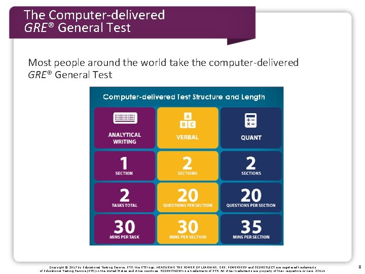 The Computer-delivered GRE® General Test Most people around the world take the computer-delivered GRE® The Computer-delivered GRE® General Test Most people around the world take the computer-delivered GRE®