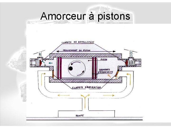 Amorceur à pistons 