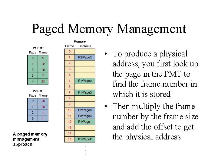 Paged Memory Management A paged memory management approach • To produce a physical address,