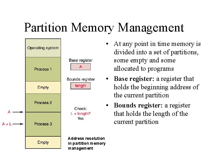 Partition Memory Management • At any point in time memory is divided into a