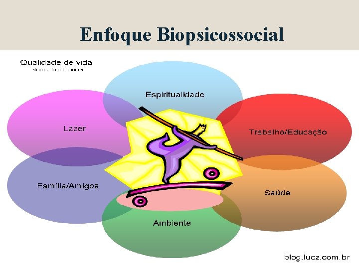 Enfoque Biopsicossocial O Conceito Biopsicossocial 