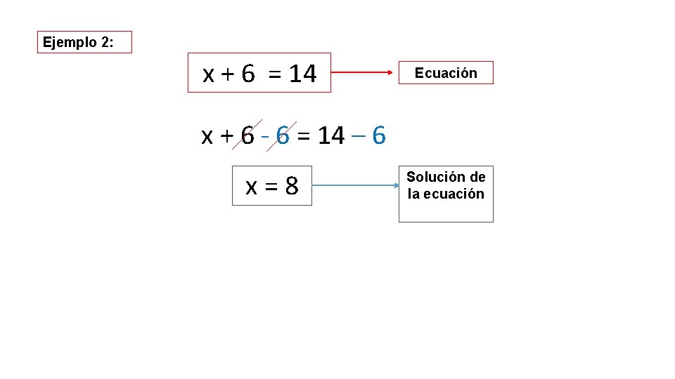 Ejemplo 2: x + 6 = 14 Ecuación x + 6 - 6 =