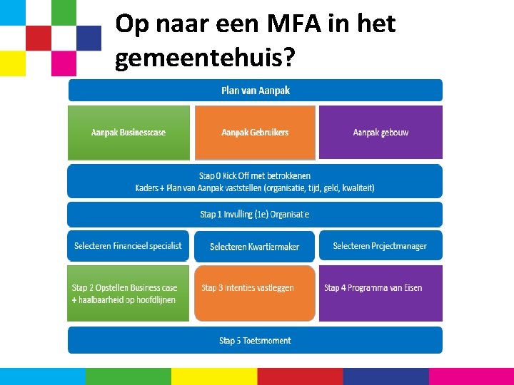 Op naar een MFA in het gemeentehuis? 