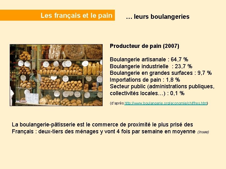 Les français et le pain … leurs boulangeries Producteur de pain (2007) Boulangerie artisanale