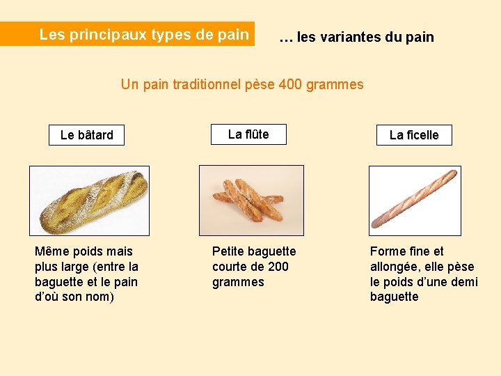 Les principaux types de pain … les variantes du pain Un pain traditionnel pèse