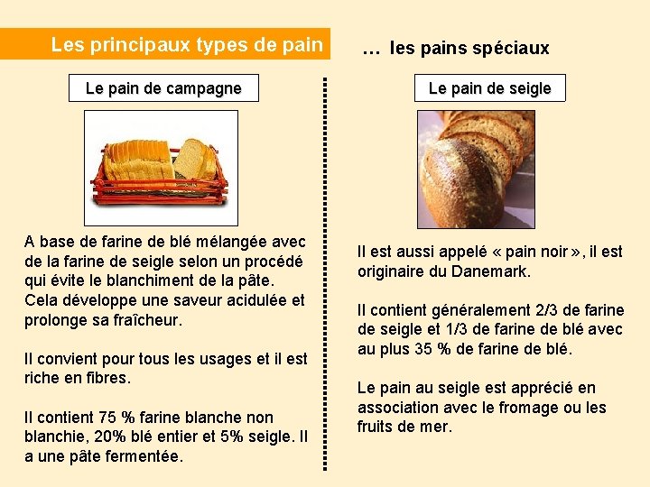 Les principaux types de pain Le pain de campagne A base de farine de
