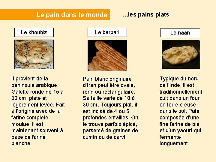 Le pain dans le monde Le khoubiz Il provient de la péninsule arabique. Galette