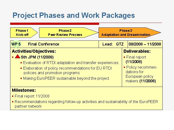 Project Phases and Work Packages Phase 1 Kick-off WP 5 Phase 2 Peer Review